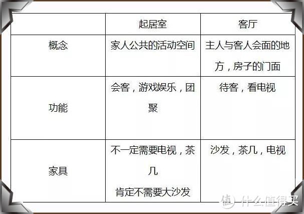 看了別人家的新房，發(fā)現(xiàn)根本不需要客廳，未來(lái)的房子都流行這樣裝