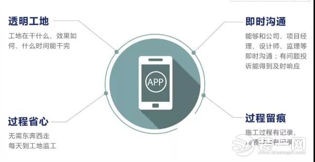 《【摩登4娛樂測(cè)速登錄】武漢業(yè)之峰裝飾硬核裝修流程 分分鐘打消業(yè)主顧慮！》