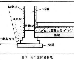 地下拷問室電影在線_地下室裝修_地下拷問室1994。 下載