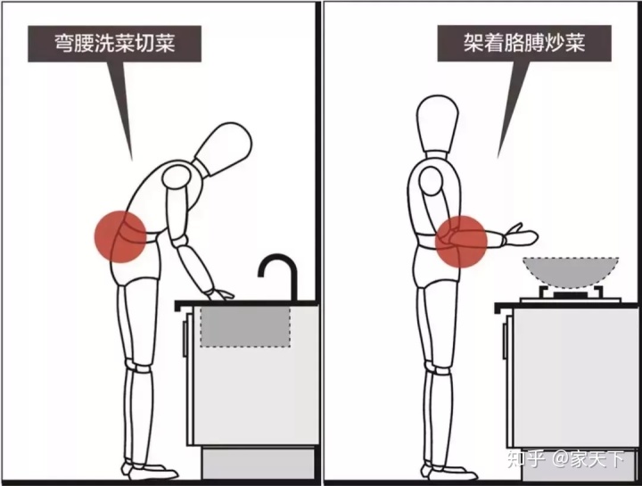 小廚房裝修注意這幾個(gè)細(xì)節(jié)，保證好看又好用！