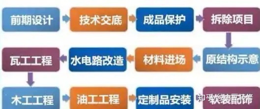 50萬裝修全包預算清單_裝修清單預算_裝修預算清單