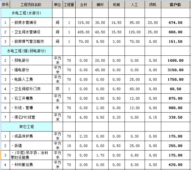 南寧裝修公司哪家口碑最好？怎么選適合自己的裝修公司？