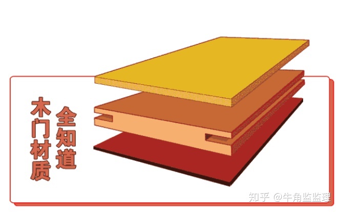 想買一扇門，沒(méi)想到有這么多的陷阱，嚇?biāo)懒?！——牛角監(jiān)監(jiān)理裝修建材指南